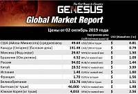Genesus Мировые рынки, отчет Россия – сентябрь 2019