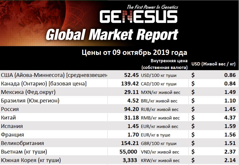 Отчет Genesus о положении дел на глобальном рынке. Юго-Восточная Азия – октябрь ...